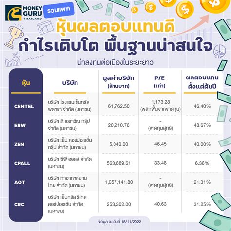 lnwkod|Lnwkod ลงทุนง่ายรายได้แน่นอนกว่าที่คิด Lnwkub ในการลงทุนที่รวยง่าย.